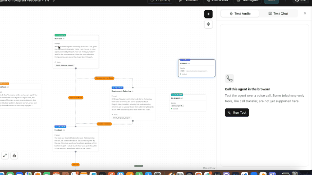 Refreshed Dograh agent builder with an inline Call button on the canvas